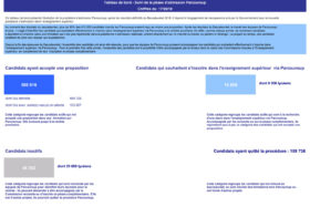 Le gouvernement doit reconnaître l&rsquo;échec de Parcoursup !